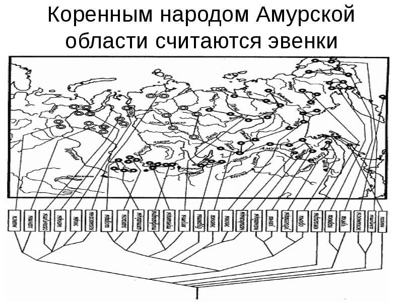 Народы амурской области презентация