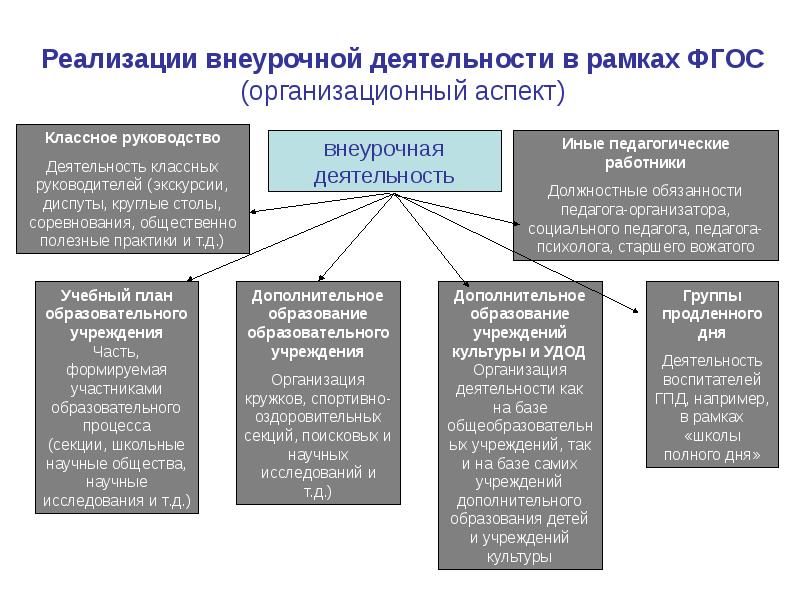 Готовые проекты по внеурочной деятельности