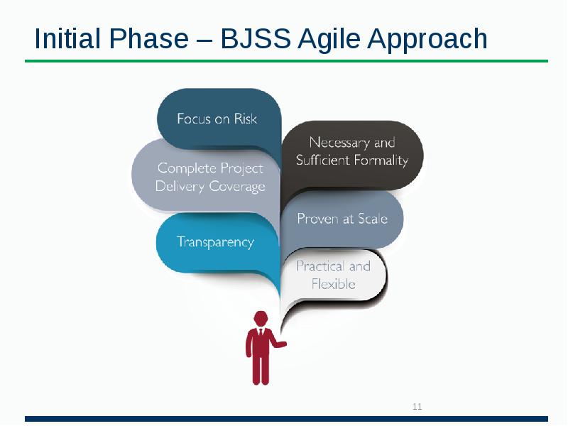 Initial Phase – BJSS Agile Approach