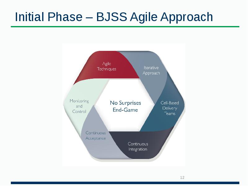 Initial Phase – BJSS Agile Approach