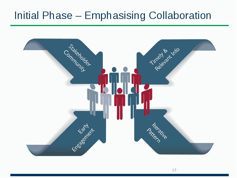 Initial Phase – Emphasising Collaboration