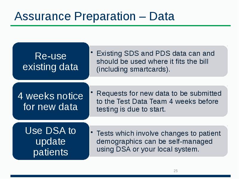 Assurance Preparation – Data