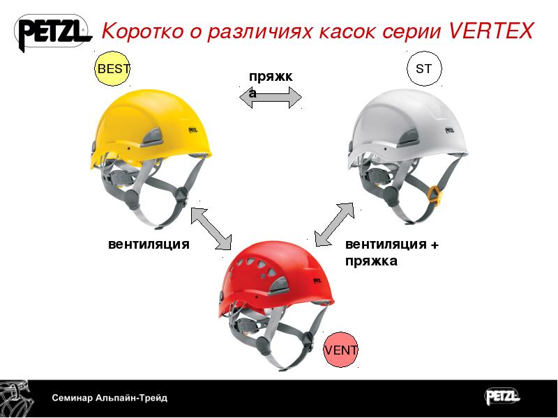 Конструкция горнолыжного шлема. Как выбрать мотошлем. Salomon mach 2 шлем. Шлем алтын и рысь т отличия. Мотошлем типа дуал спорт.