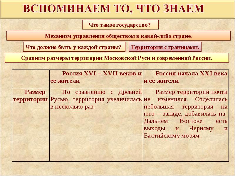 государство и предпринимательство. государство в рыночной экономике. разрыв доходов между богатыми и бедными в россии. защита прав собственности государством. что должно быть у государства.
