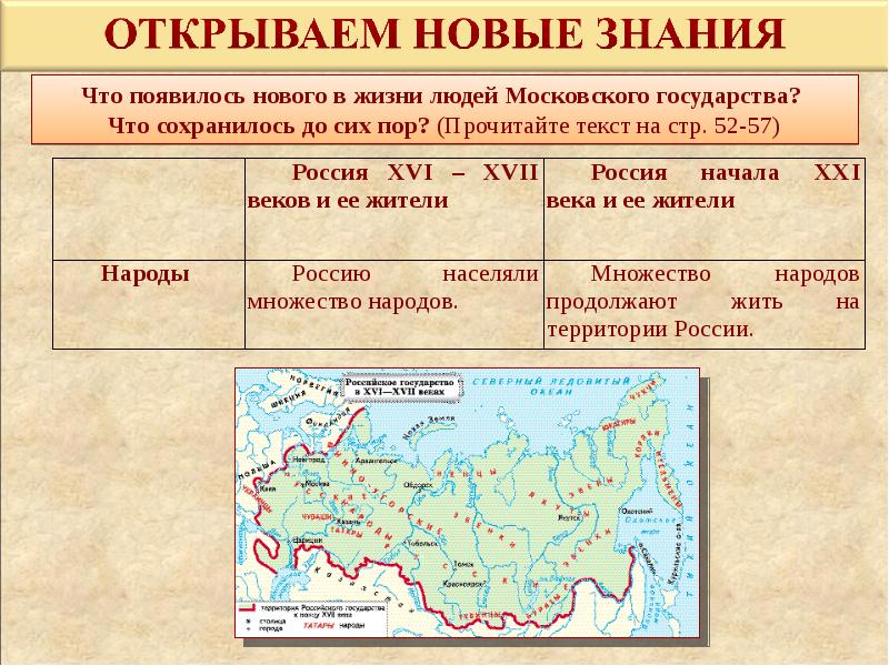 Название московского государства. Времена Московского государства 3 класс. Московское государство презентация 4 класс. Окружающий мир 3 класс времена Московского государства. Московское государство сообщение 3 класс.