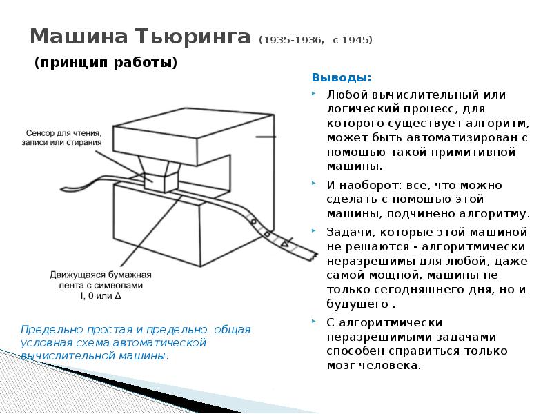 Машина тьюринга. Машина Тьюринга схема. Принцип машины Тьюринга. Машина Тьюринга строение. Принцип работы машины Тьюринга.