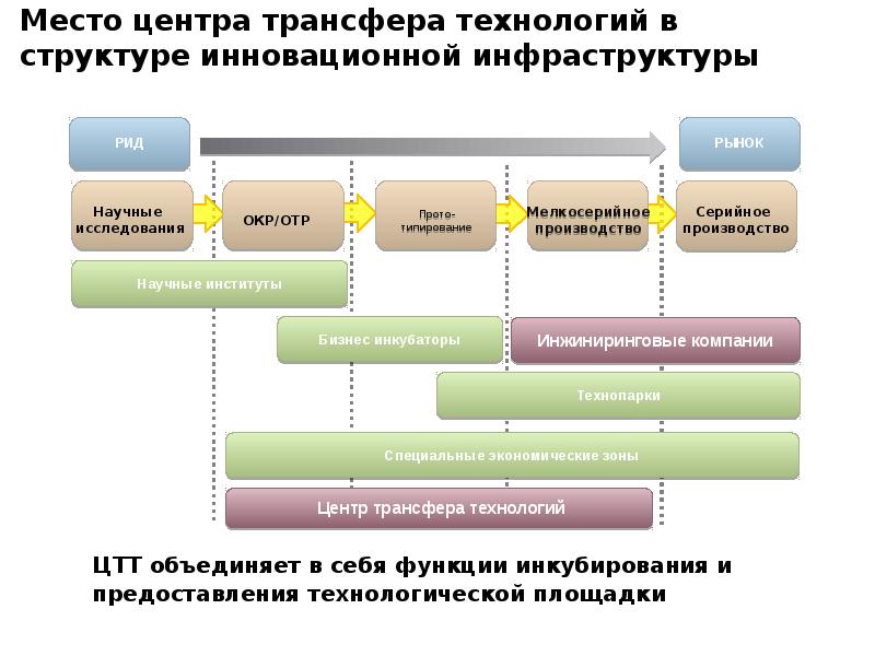 Северо западный центр комплексной защиты информации