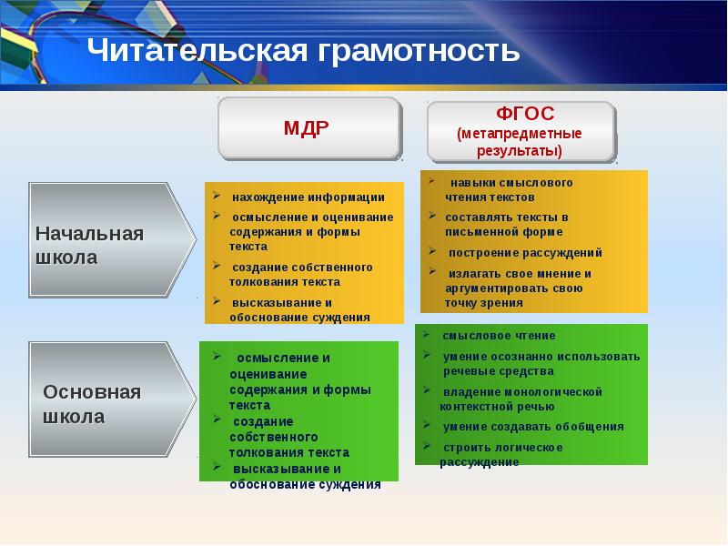 Вариант читательская грамотность ответы. Приемы формирования читательской грамотности. Методы и приемы формирования читательской грамотности. Методы для развития читательской грамотности. Приемы формирования читательской грамотности на уроке.