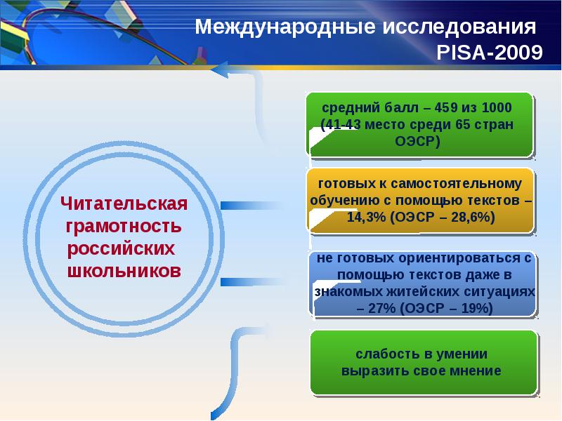 Международный исследовательский проект. Международные системы оценки качества образования. Международные исследования в образовании. Оценки качества образования презентация. Муниципальная система оценки качества образования презентация.