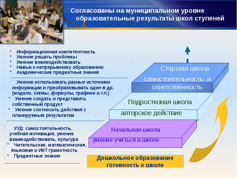 Технология качества образования