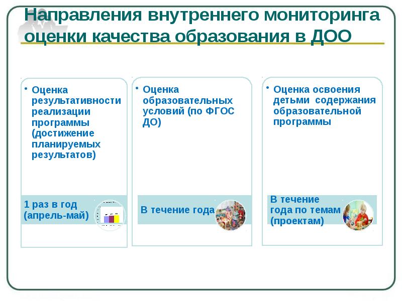 Мкдо 2023 мониторинг качества дошкольного