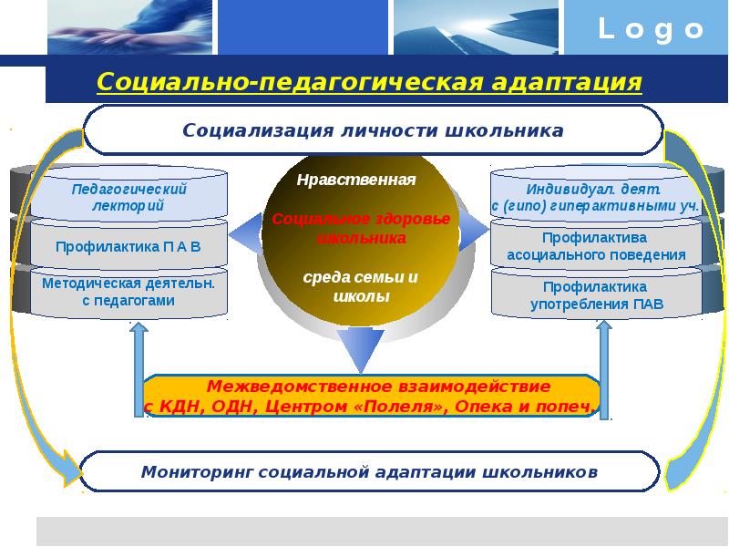 Адаптация к педагогической деятельности