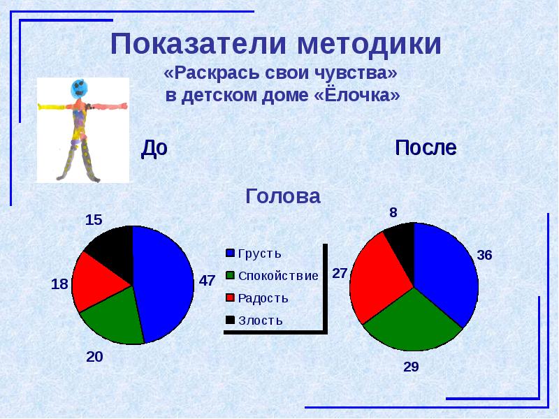 Карта чувств методика