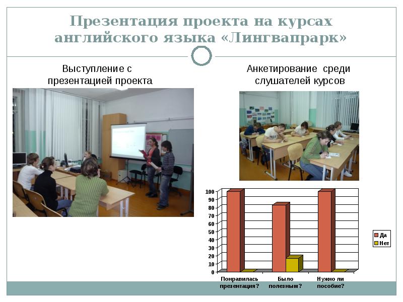 Выступление по презентации проекта