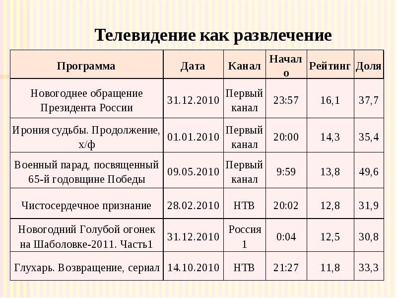 Телевидение как развлечение