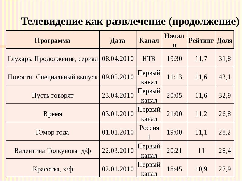 Телевидение как развлечение (продолжение)