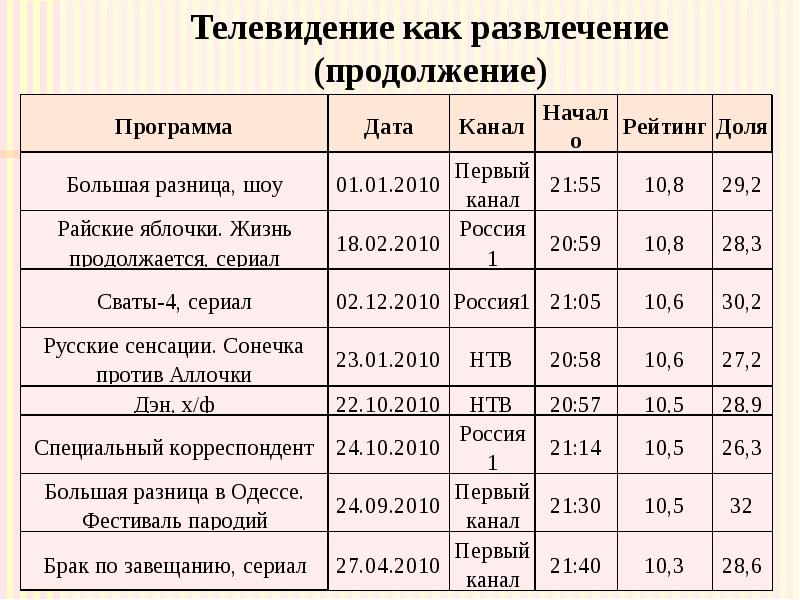 Телевидение как развлечение (продолжение)