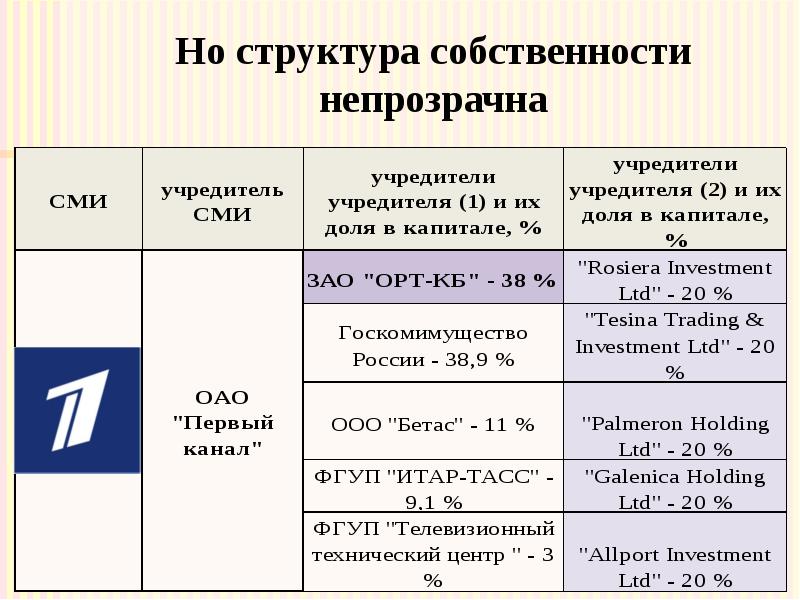 Но структура собственности непрозрачна