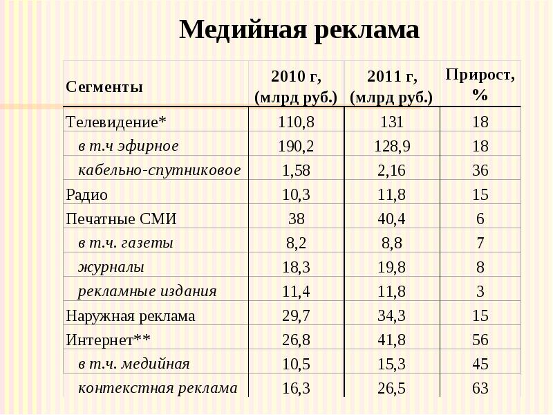 Медийная реклама