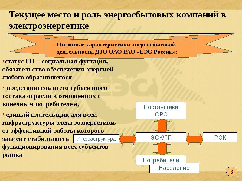 Презентация энергосбытовой компании