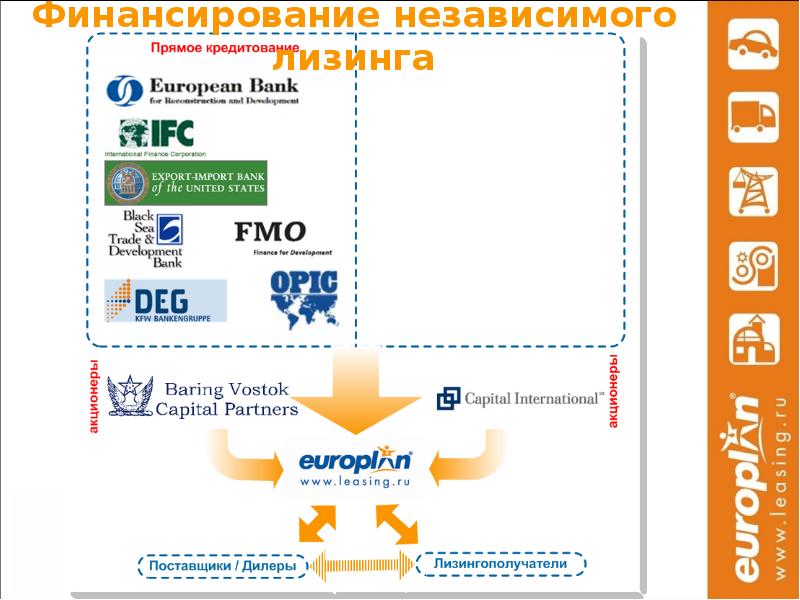 Восток лизинг сайт. Euro Leasing.