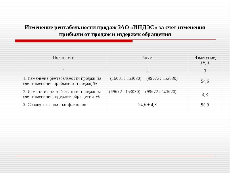 Изменение счета. Изменение рентабельности продаж.