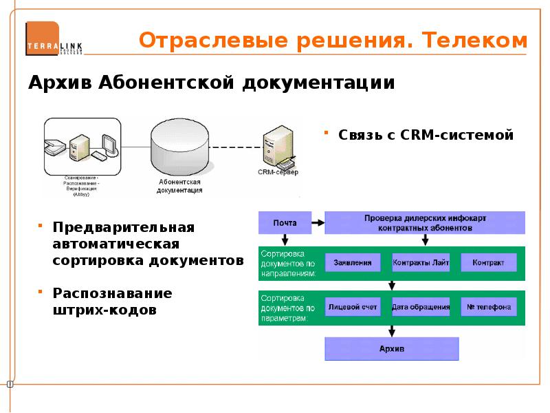 Системы отраслевой документации. Отраслевые документы. Отраслевые решения. Виды отраслевых решений. Абонентская связь.