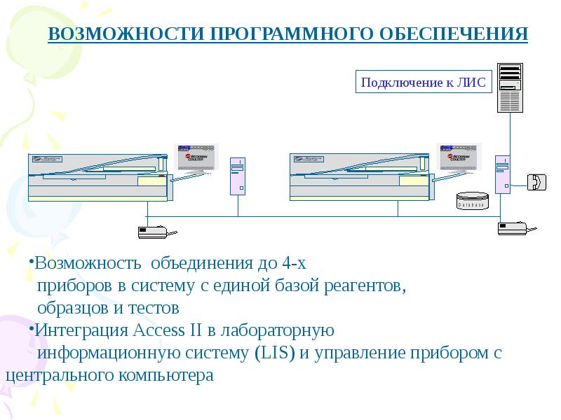 Обеспечить подключение. Иммунохимический анализ. Система иммунохимического анализа access-2 ру. Система иммунохимического анализа access 2 с принадлежностями SN:509007. Подключение к Лис что это.