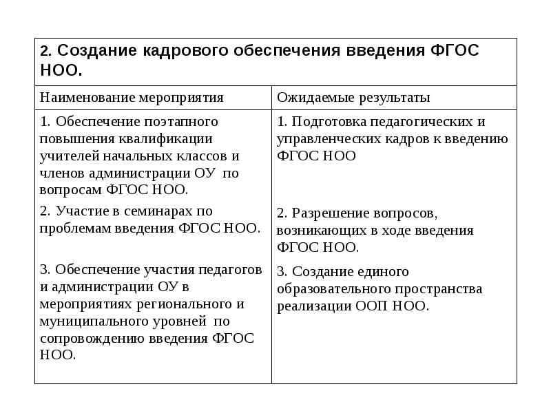 План мероприятий по введению по фгос