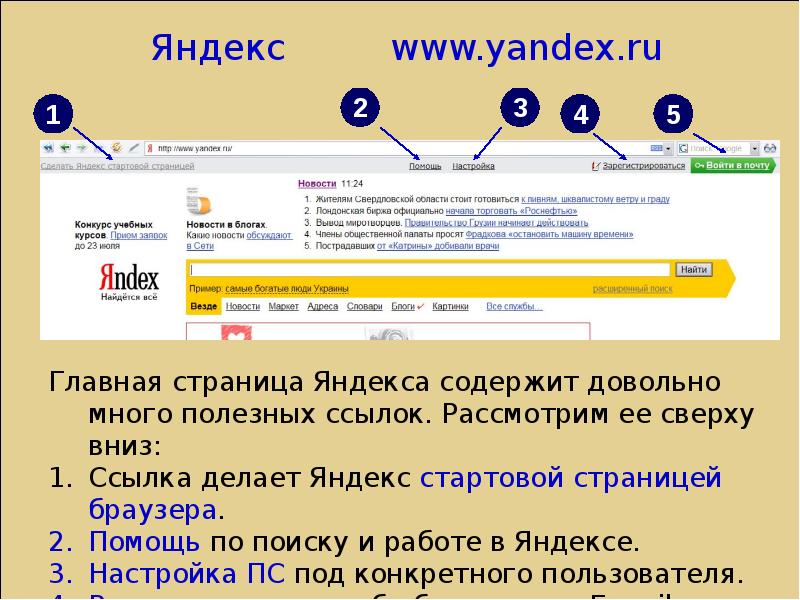 Яндекс Район Знакомства