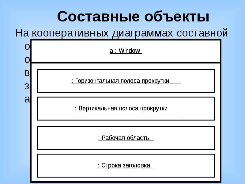 Составной объект. Составные предметы. Графика составной объект. Диаграмма это составной объект.