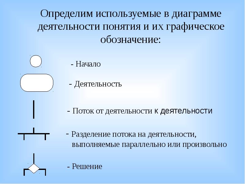 Понять использоваться