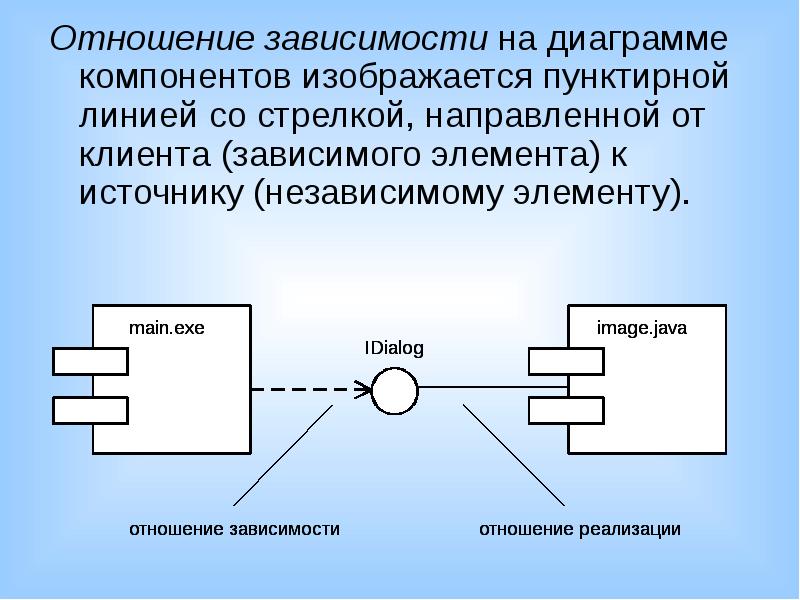 Отношение зависимости диаграмма классов