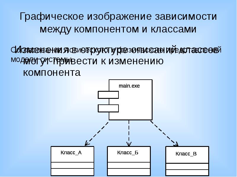 Изменение компонентов. Проектирование ИС предполагает. Объектно-ориентированный подход к моделированию ИС. Объектно ориентированная архитектура ИС. Объектно-ориентированный подход к педагогическому проектированию.