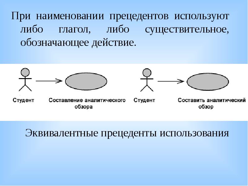 Применять либо. Прецеденты в названиях. Примеры прецедентов в США. Названия юридических прецедентов. Отметьте корректные способы именования прецедентов..