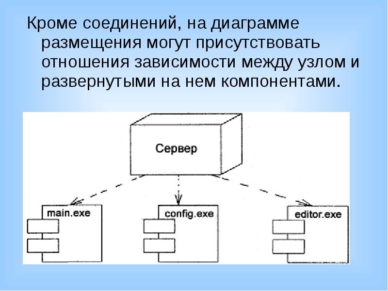 Разработка диаграммы размещения