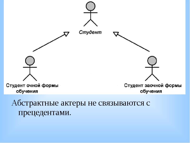 Какие диаграммы не используются в объектно ориентированном проектировании ис