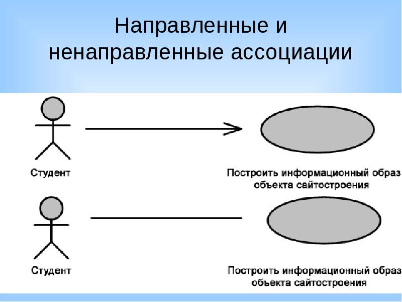 Специально направленное. Направленные ассоциации. Направленные и ненаправленные ассоциации. Направленный и ненаправленный. Направленные и ненаправленные.