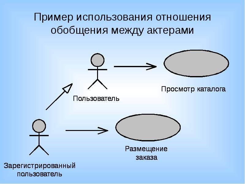 Обобщение диаграмма вариантов использования