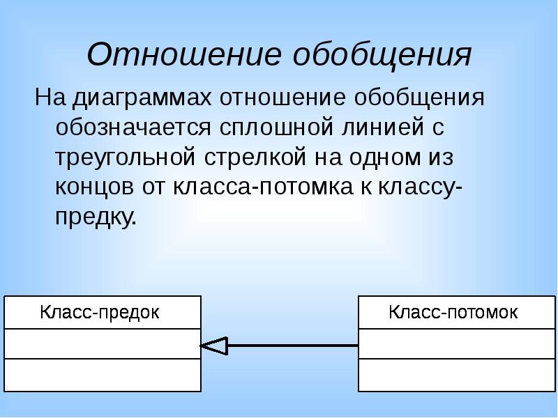 Отношение обобщения. Обобщающая диаграмма. Сплошная линия это в информатике.