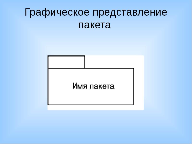 Представляется пользователем. Графическое представление. Графические пакеты представлений результатов. Графическое представление объекта. Графическое представление процесса.