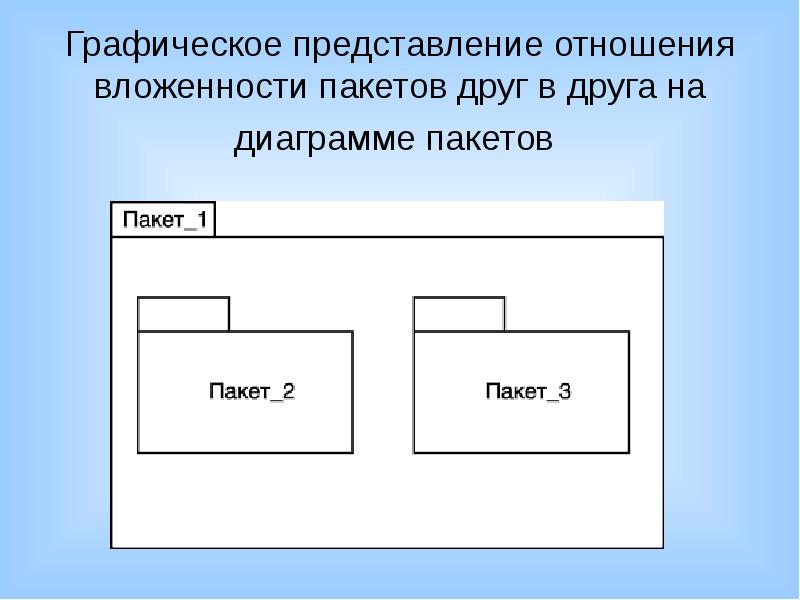 Проект графические модели. Графическое представление объекта. Графическое представление отношений. Графическое представление объекта (6). Вложенность пакетов.