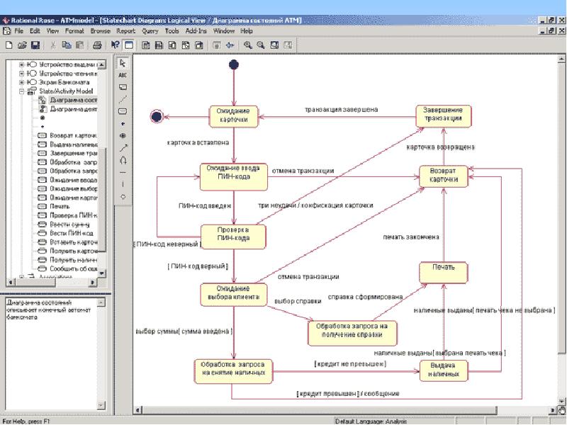 Построение диаграммы состояний. Диаграмма состояний STARUML. Uml диаграмма Банкомат. Диаграмма деятельности uml Банкомат. Диаграмма состояний uml Банкомат.