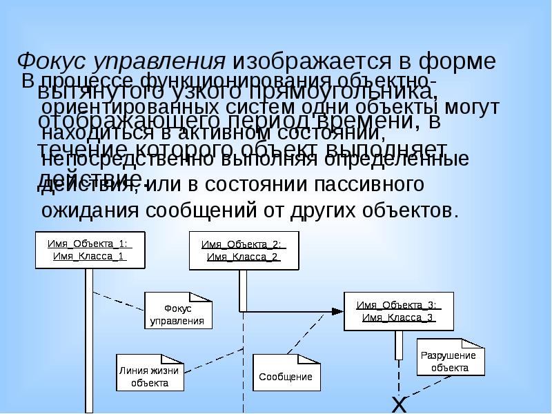 Объект способный выполнять определенные команды. Объектно ориентированная архитектура ИС. Фокус управления. Объектно ориентированная система в звуковых. Процесс функционирования системы.