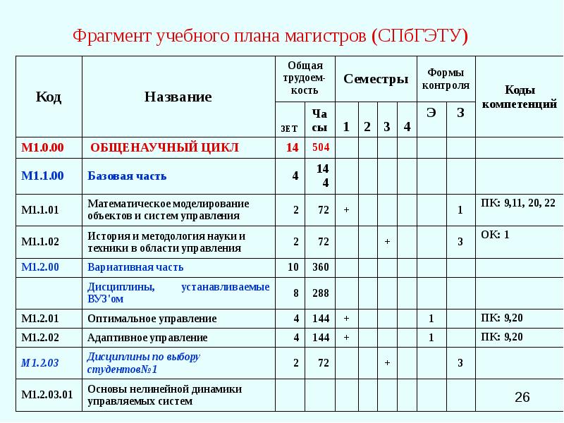 Спбгу механика и математическое моделирование учебный план