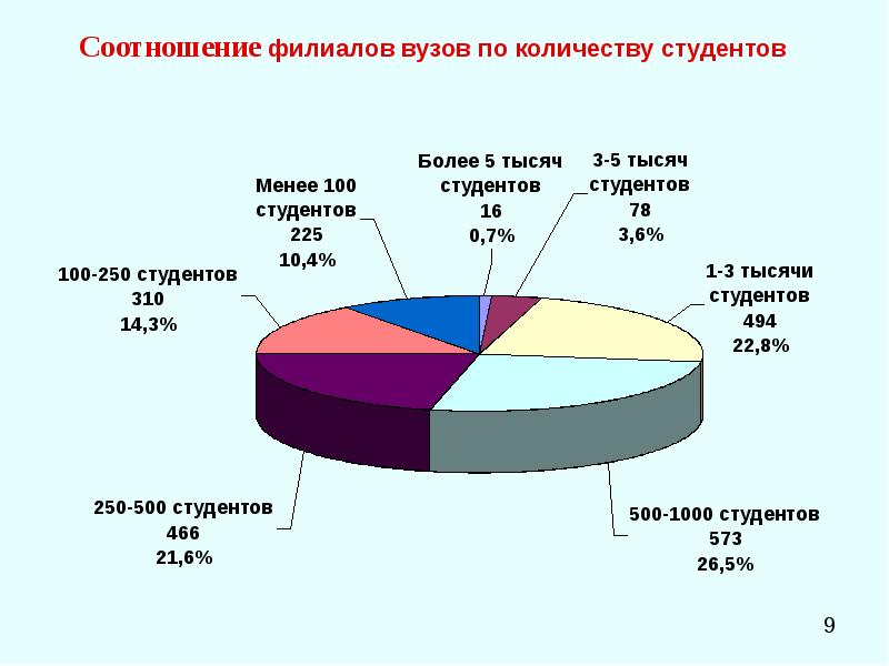 Сколько филиалов может иметь одно юридическое