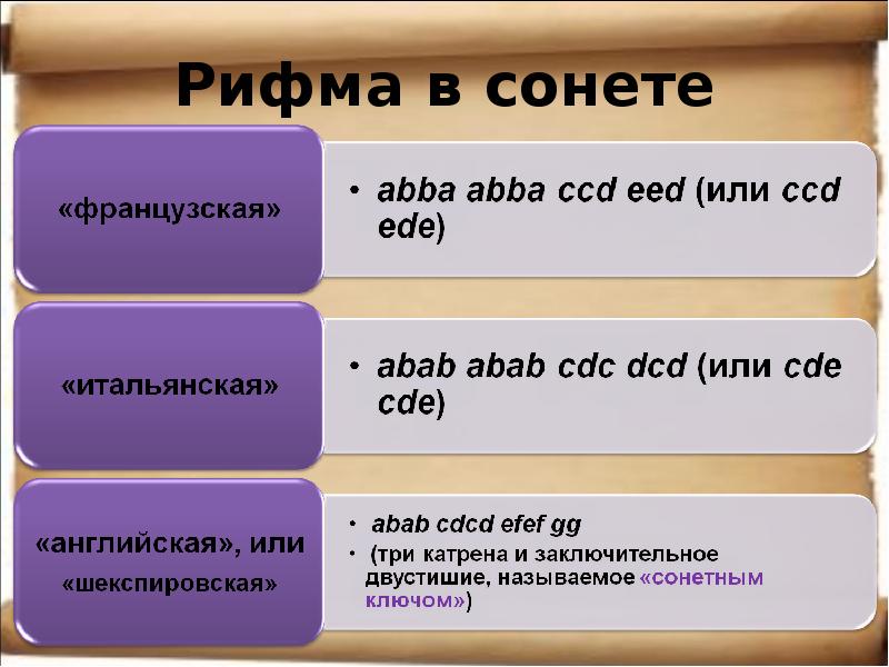 Сияй рифма. Сонет схема рифмовки. Типы рифмовки в сонете. Виды сонетов. Структура итальянского Сонета.