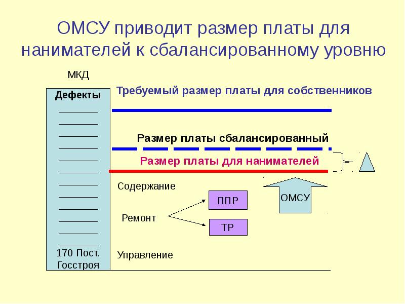 Приведенный размер. Размер платы сокращаем.