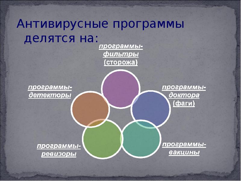 Антивирусные программы проект