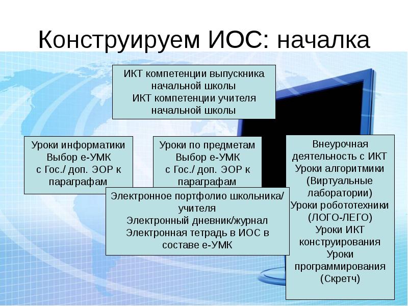 Проект иос расшифровка